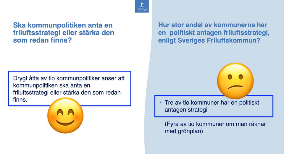 Stort glapp mellan ambition och realisering vad gäller kommuners friluftsstrategier.…