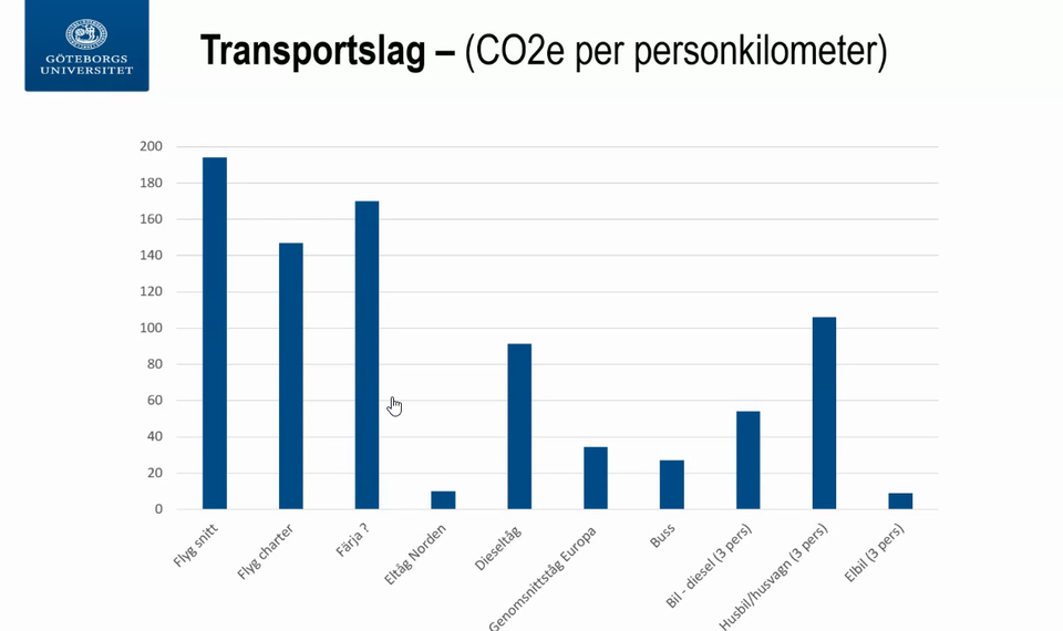 Utsläpp av olika transportslag, föredrag Erik Lundberg, Göteborgs Universitet, 2023-02-01<br>