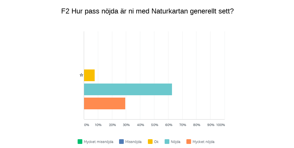 Ny undersökning: 93% nöjda kunder