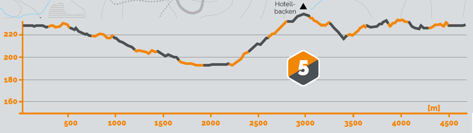 Hotellslingan 5 km