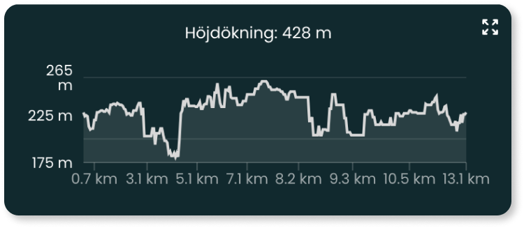 Använd kartan under turen