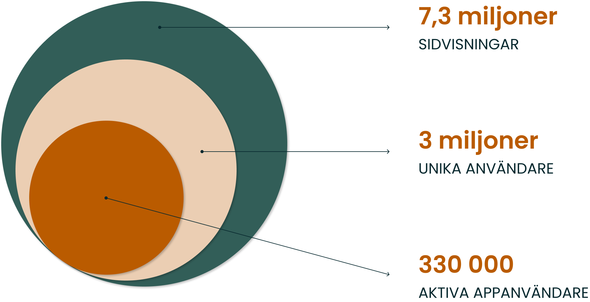 Sveriges största friluftsguide