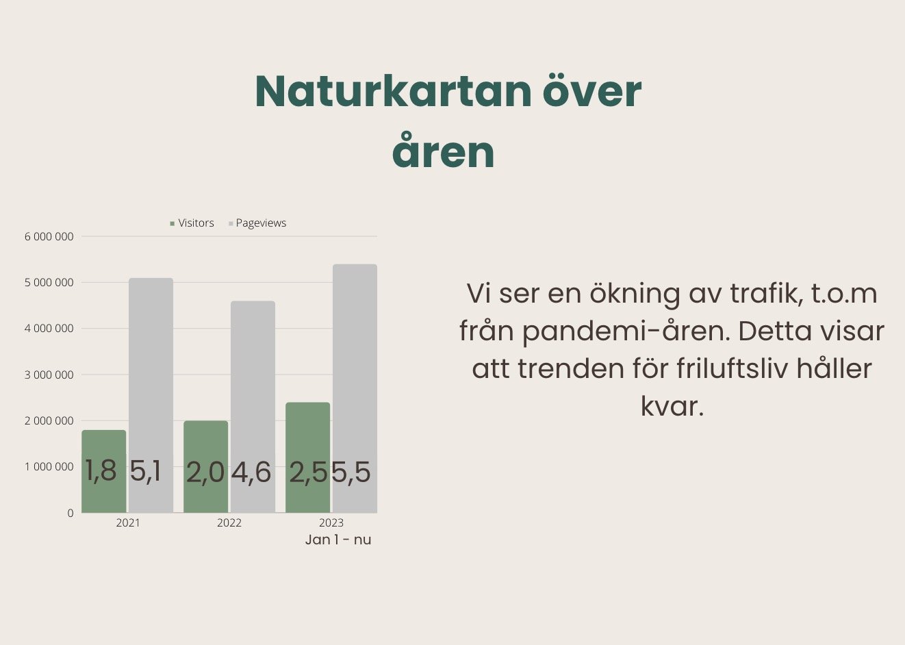 Naturkartan slår rekord med 2,5 miljoner unika användare