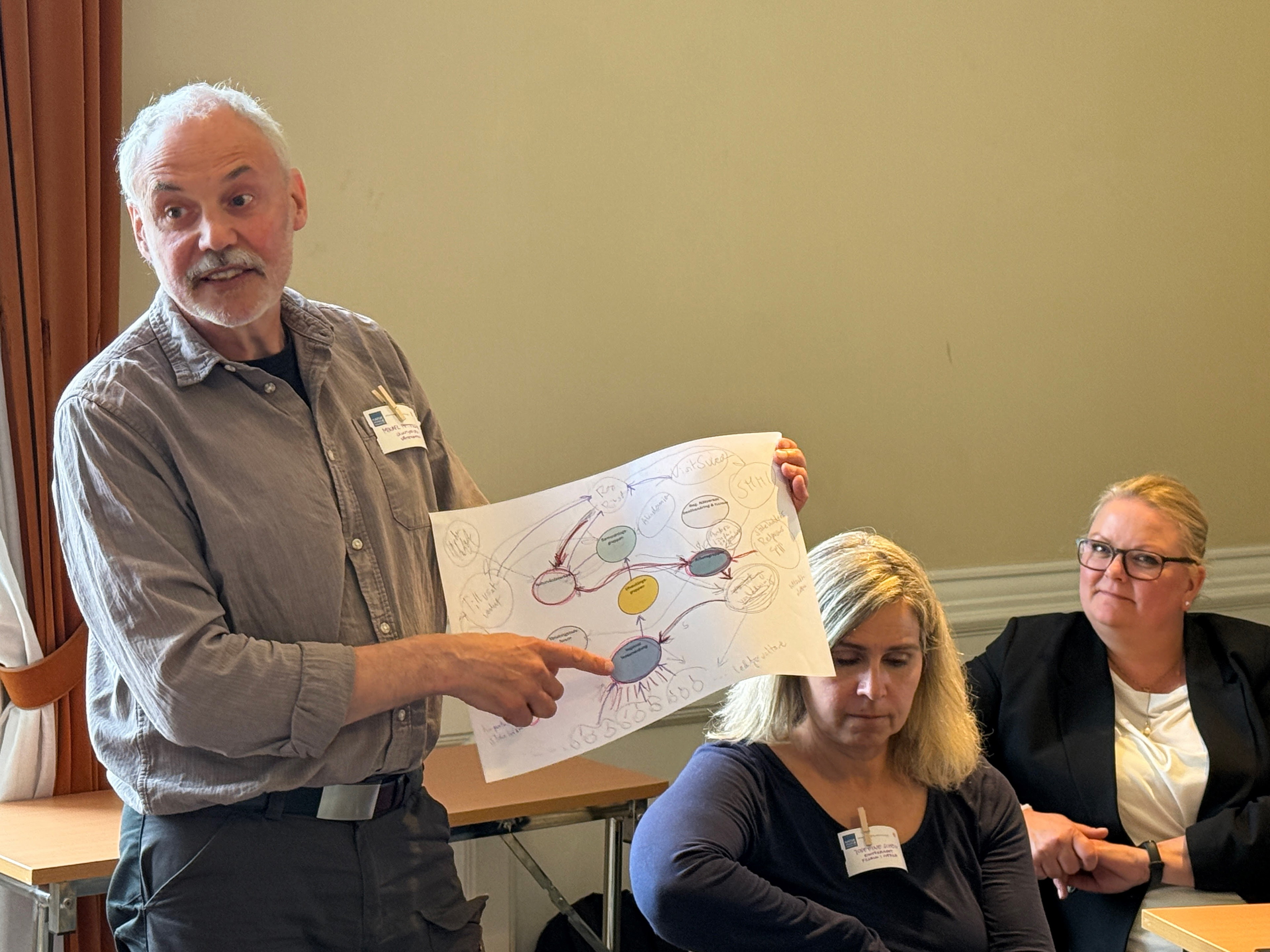 Summering av workshop med Länsstyrelsen