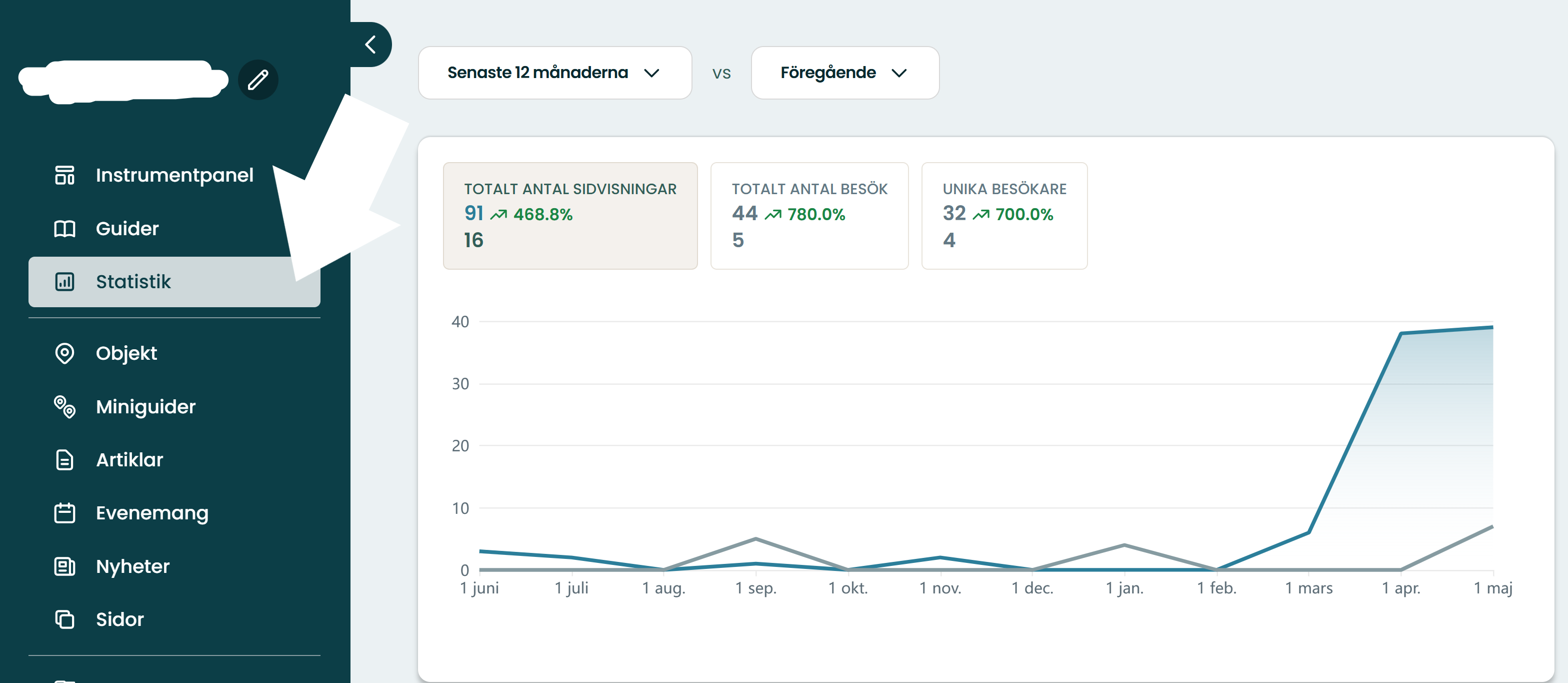 Statistiken hittar ni i instrumentpanelen på er organisation…