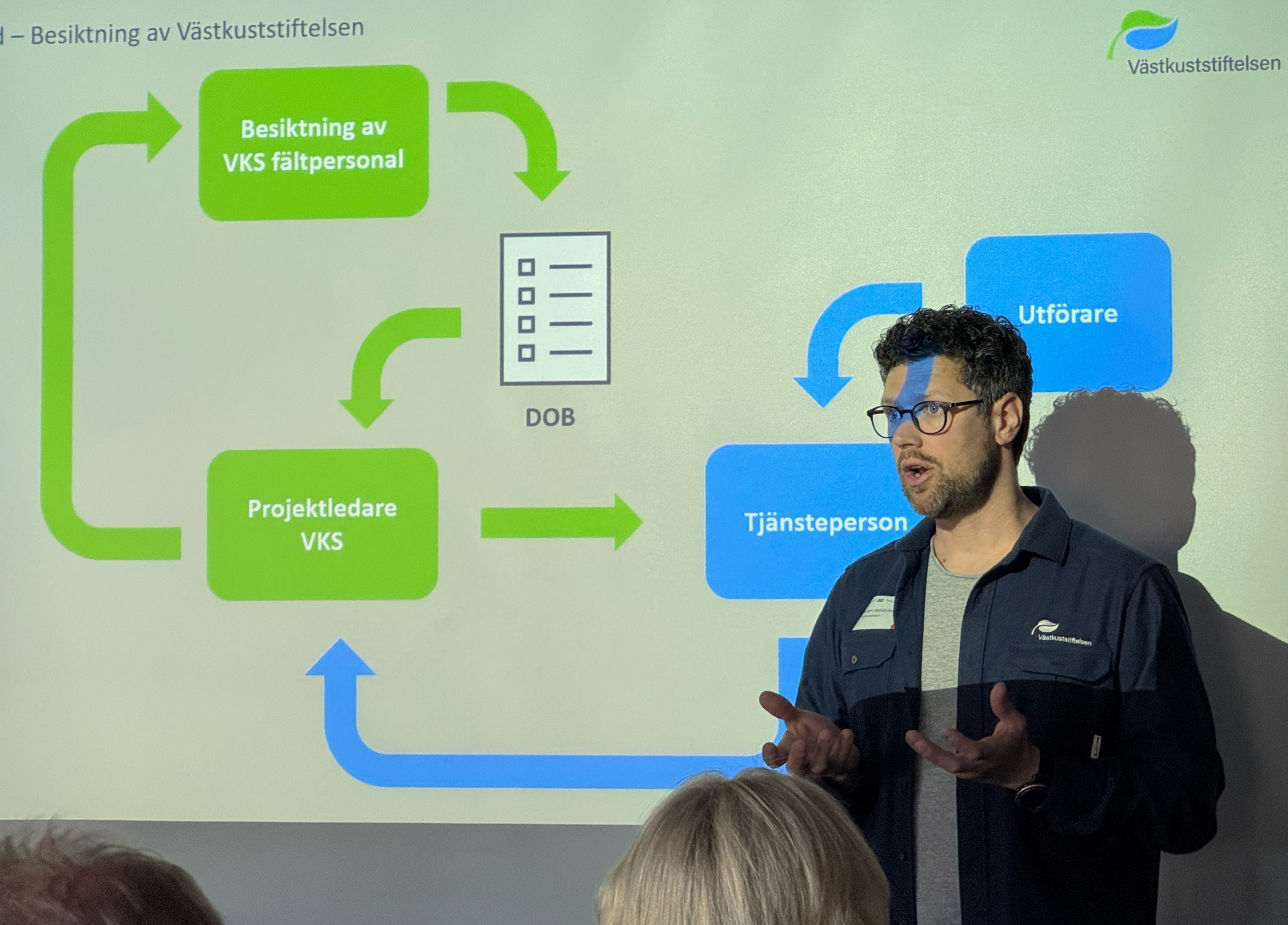 Robert Wahlström (Västkuststiftelsen) redogör för Stiftelsens arbetsprocessför att ta en led från en…